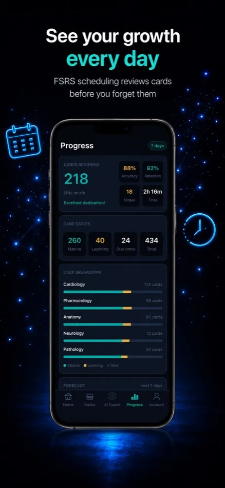 MedBlitz progress and statistics